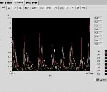 Swema Multipoint Software